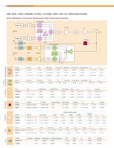 Wireless &  RF Solution - 10