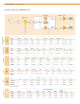 Wireless &  RF Solution - 12