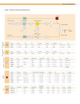 Wireless &  RF Solution - 13