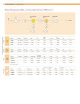 Wireless &  RF Solution - 14