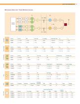 Wireless &  RF Solution - 15