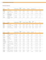 Wireless &  RF Solution - 22