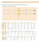 Wireless &  RF Solution - 4