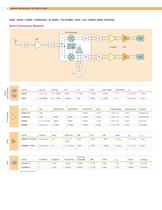 Wireless &  RF Solution - 6