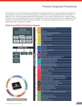 16-bit MCUs and DSCs-3