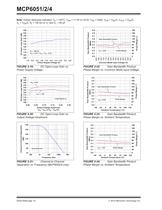 30 µA, High Precision Op Amps (MCP6051/2/4)-10