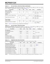 30 µA, High Precision Op Amps (MCP6051/2/4)-4