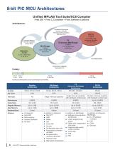 8-bit PIC® Microcontroller Solutions - 4