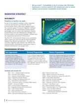 8-bit PIC® Microcontrollers - 4