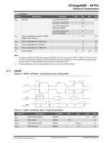 ATmega4809 - 18