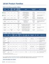 bit Embedded Control Solutions - 6