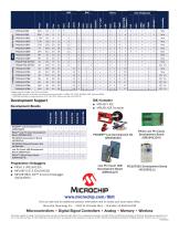 Core Independent Peripherals for 8-bit PIC Microcontrollers Sell Sheet - 2
