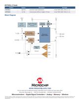 High-Speed CAN Transceiver Family Sell Sheet-2
