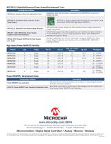 MCP19111 Sell Sheet-2