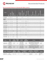 Motor Control and Drive Design Solutions - 10
