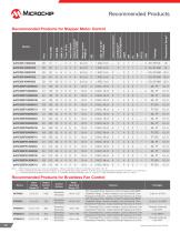 Motor Control and Drive Design Solutions - 12