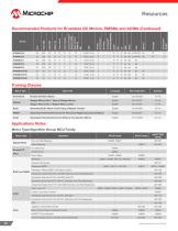 Motor Control and Drive Design Solutions - 16