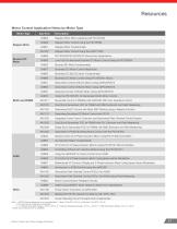 Motor Control and Drive Design Solutions - 17