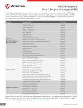 MPLAB® Harmony - 10