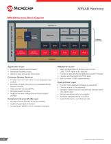 MPLAB® Harmony - 4