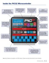 PIC32 Microcontroller Family Brochure - 3