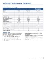 Quick Guide to Microchip Development Tools-5