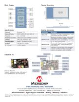 RN52 Bluetooth® Audio and Voice Module Sell Sheet-2