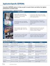 Serial Memory Products-6