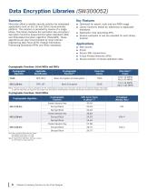 Software and Hardware Solutions for the 32-bit Designer-4