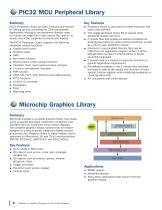 Software and Hardware Solutions for the 32-bit Designer-6