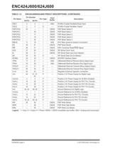 Stand-Alone 10/100 Ethernet Controller with SPI or Parallel Interface-10