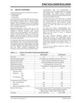 Stand-Alone 10/100 Ethernet Controller with SPI or Parallel Interface-7