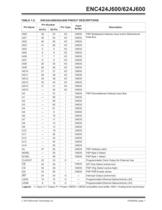 Stand-Alone 10/100 Ethernet Controller with SPI or Parallel Interface-9