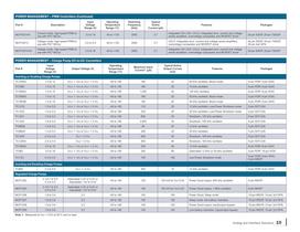  Stand-Alone Analog and Interface Solutions Brochure -10