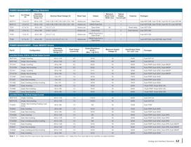  Stand-Alone Analog and Interface Solutions Brochure -12