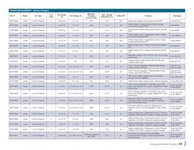  Stand-Alone Analog and Interface Solutions Brochure -14
