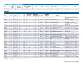 Stand-Alone Analog and Interface Solutions Brochure -15