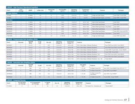  Stand-Alone Analog and Interface Solutions Brochure -17