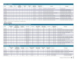  Stand-Alone Analog and Interface Solutions Brochure -18