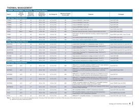  Stand-Alone Analog and Interface Solutions Brochure -4