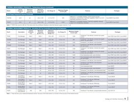  Stand-Alone Analog and Interface Solutions Brochure -5