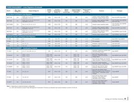  Stand-Alone Analog and Interface Solutions Brochure -8