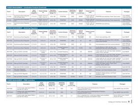  Stand-Alone Analog and Interface Solutions Brochure -9