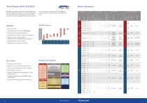 Microcontroller solutions for Instrument Cluster - 4