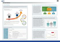 Renesas 32-Bit Microcontrollers RX Family - 7