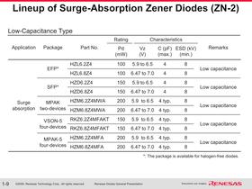 Renesas Diodes General  Presnetation - 13