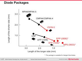 Renesas Diodes General  Presnetation - 21