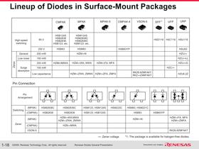 Renesas Diodes General  Presnetation - 22