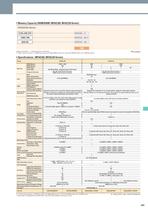 Renesas MPU & MCU General Catalog - 320