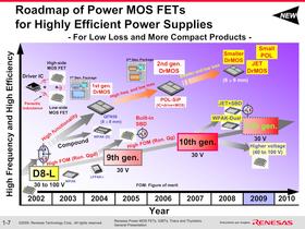 Renesas Power MOS FETs, IGBTs, Triacs & Thyristors General Presentation - 11